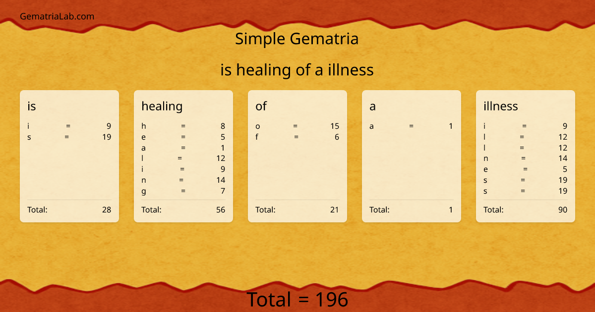 is healing of a illness in simple Gematria